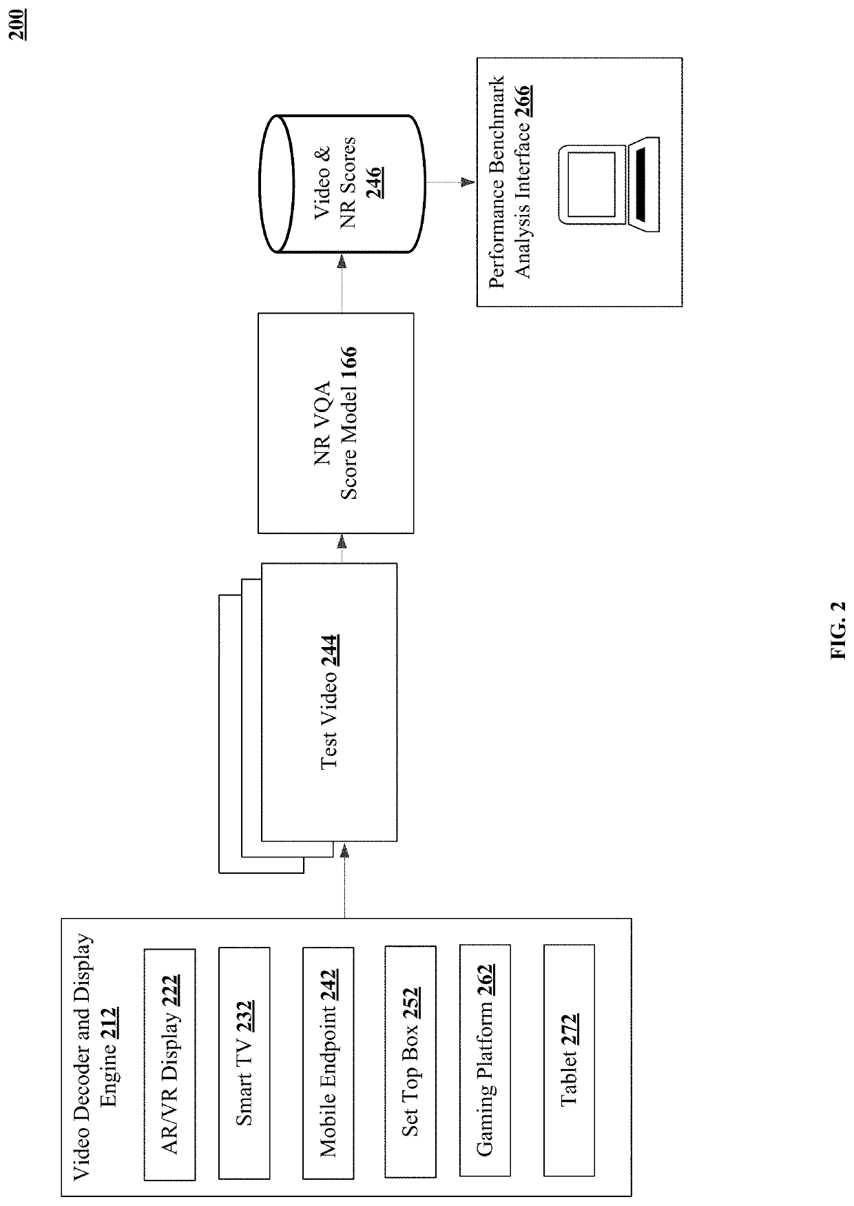 Training an encrypted video stream network scoring system with non-reference video scores