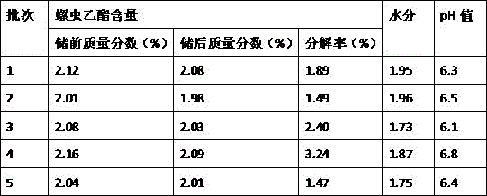 Spirotetramat containing granules, application and preparation method of spirotetramat containing granules