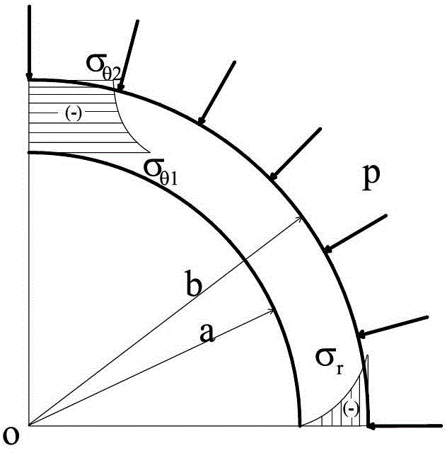 Concrete-lined tunnel structure, circular flat jack and high-pressure tunnel technology