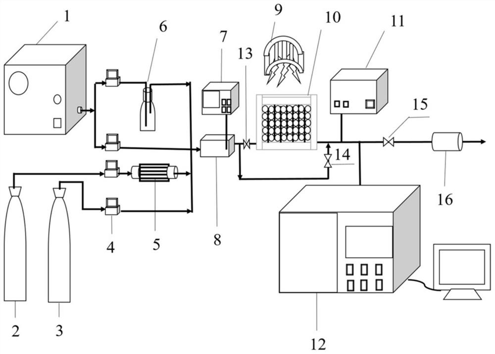 Experimental device for testing performance of photocatalytic ozone synergetic catalytic degradation of volatile organic gas, and operation process thereof