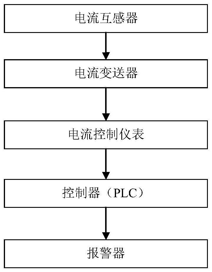 Subway wheel reversal detection device and method