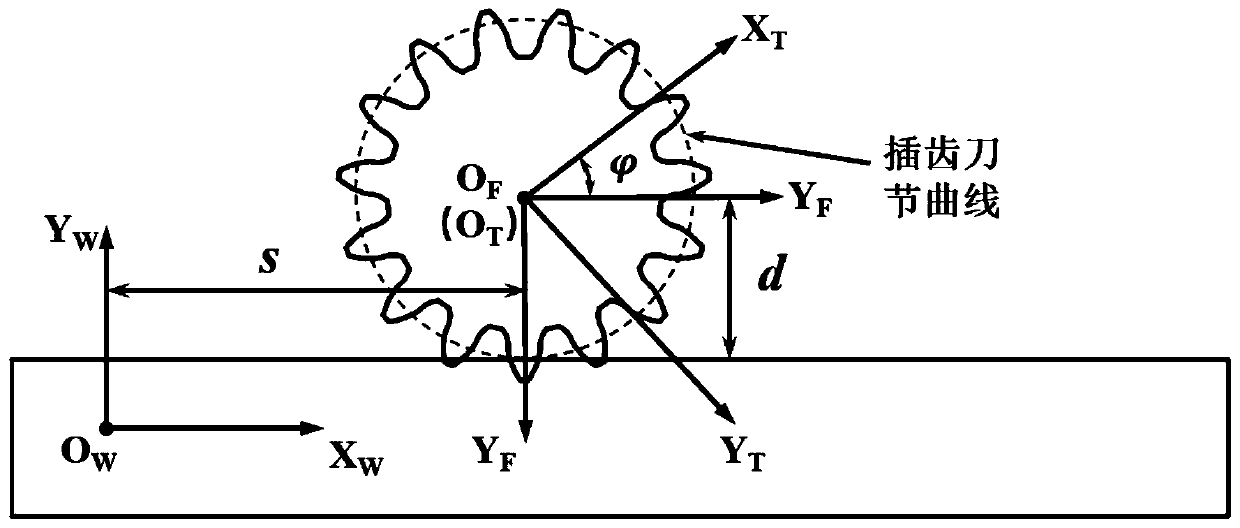 Variable transmission ratio rack gear shaping force prediction method