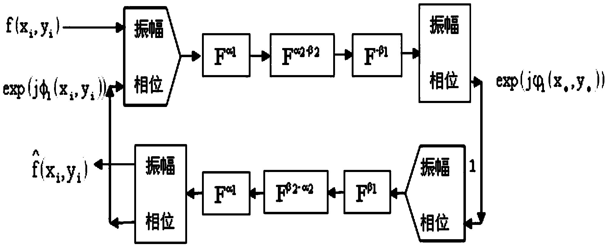 Single-channel color image encryption method based on chaos and phase retrieval process
