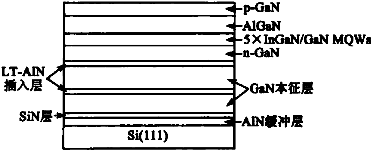 Epitaxial growth method of silicon substrate GaN-based LED