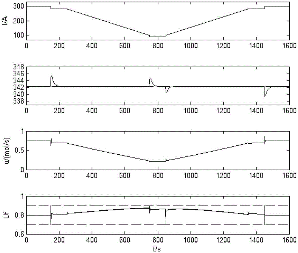 A Fast Nonlinear Predictive Control Method for Solid Oxide Fuel Cell Voltage