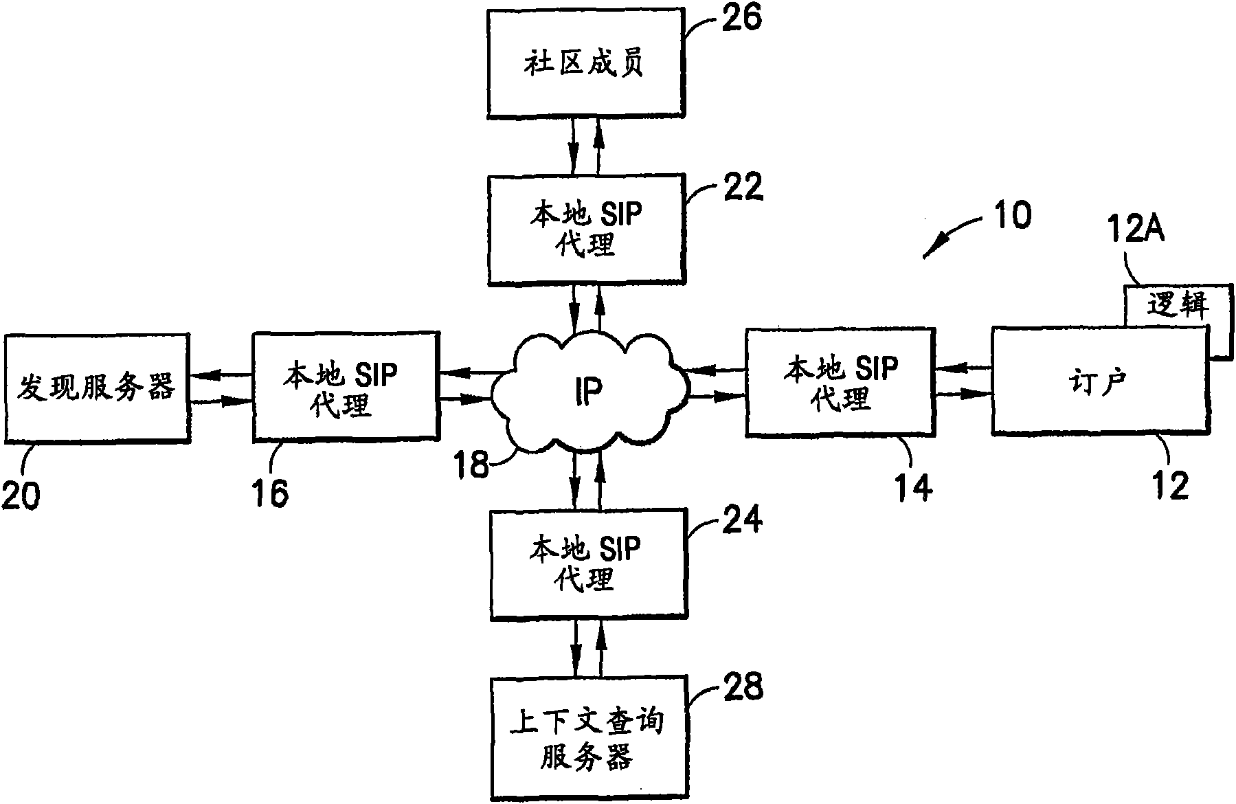 Method, system and system to enable discovery of services and content