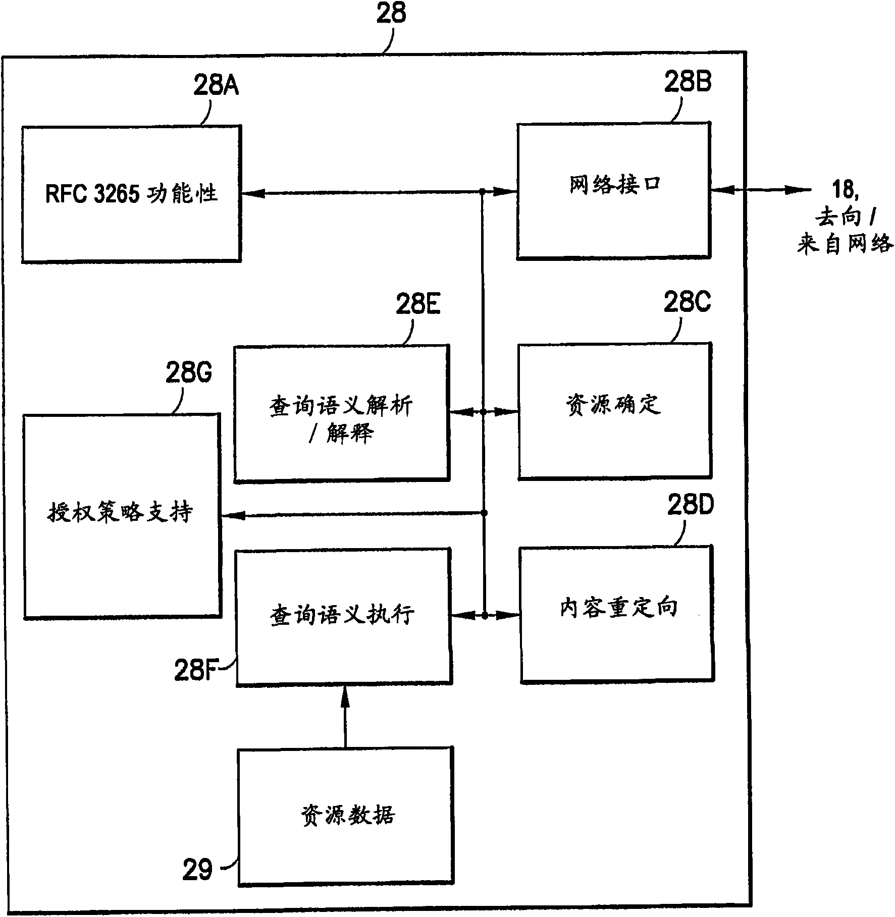 Method, system and system to enable discovery of services and content