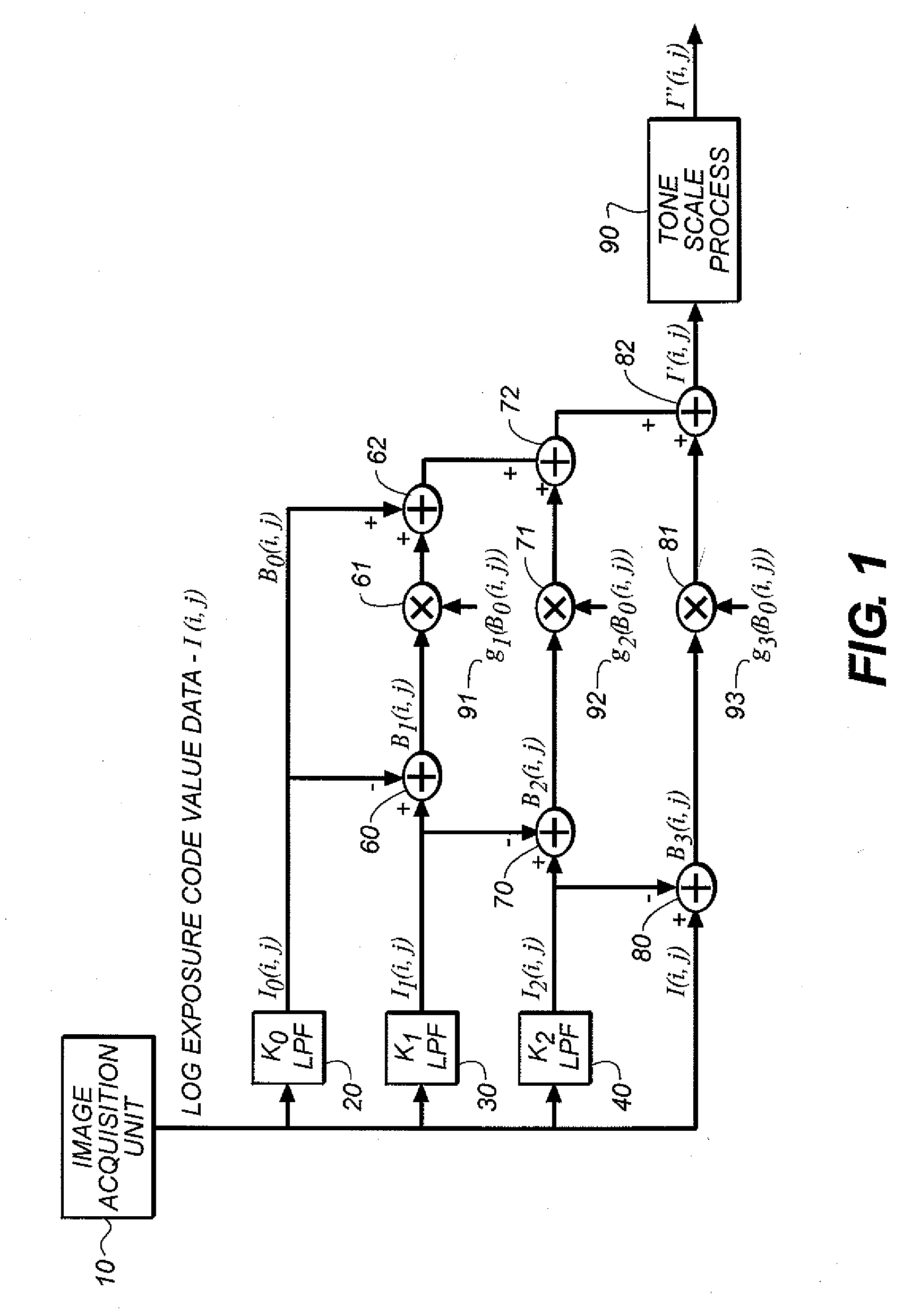 Method for rendering digital radiographic images for display based on independent control of fundamental image of quality parameters
