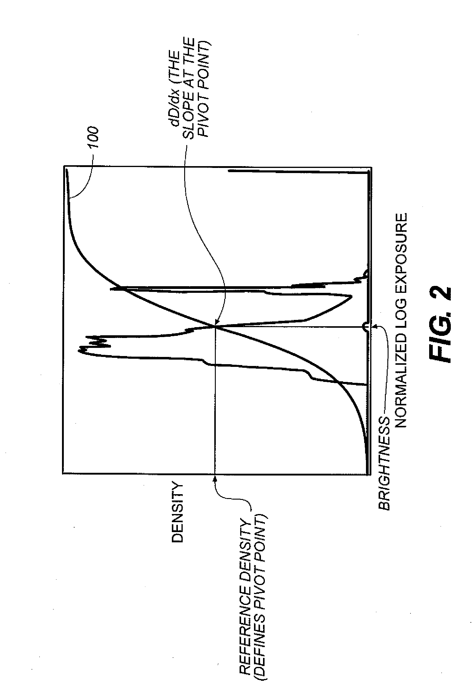 Method for rendering digital radiographic images for display based on independent control of fundamental image of quality parameters