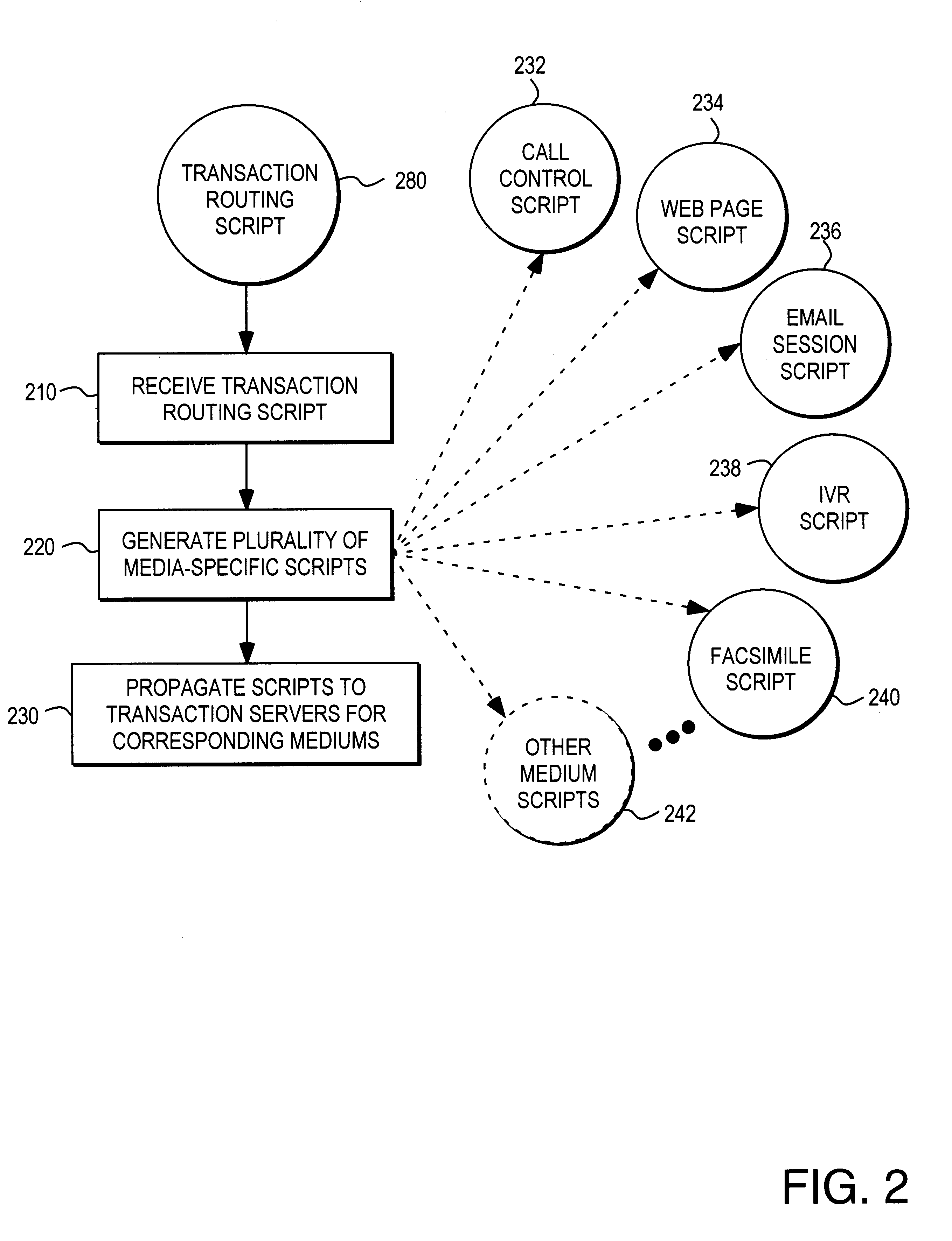 Method for providing consolidated specification and handling of multimedia call prompts