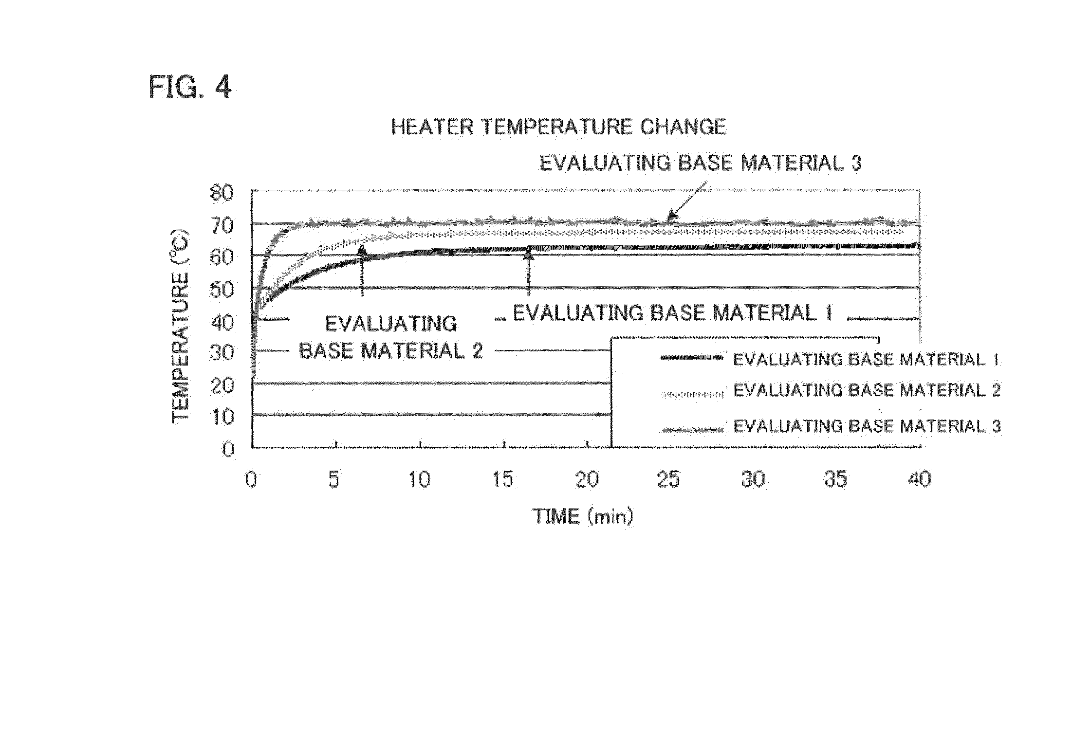 Heat dissipating substrate, and element equipped with same