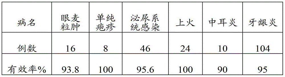 Antibacterial and antiviral traditional Chinese medicine composition and preparation method thereof