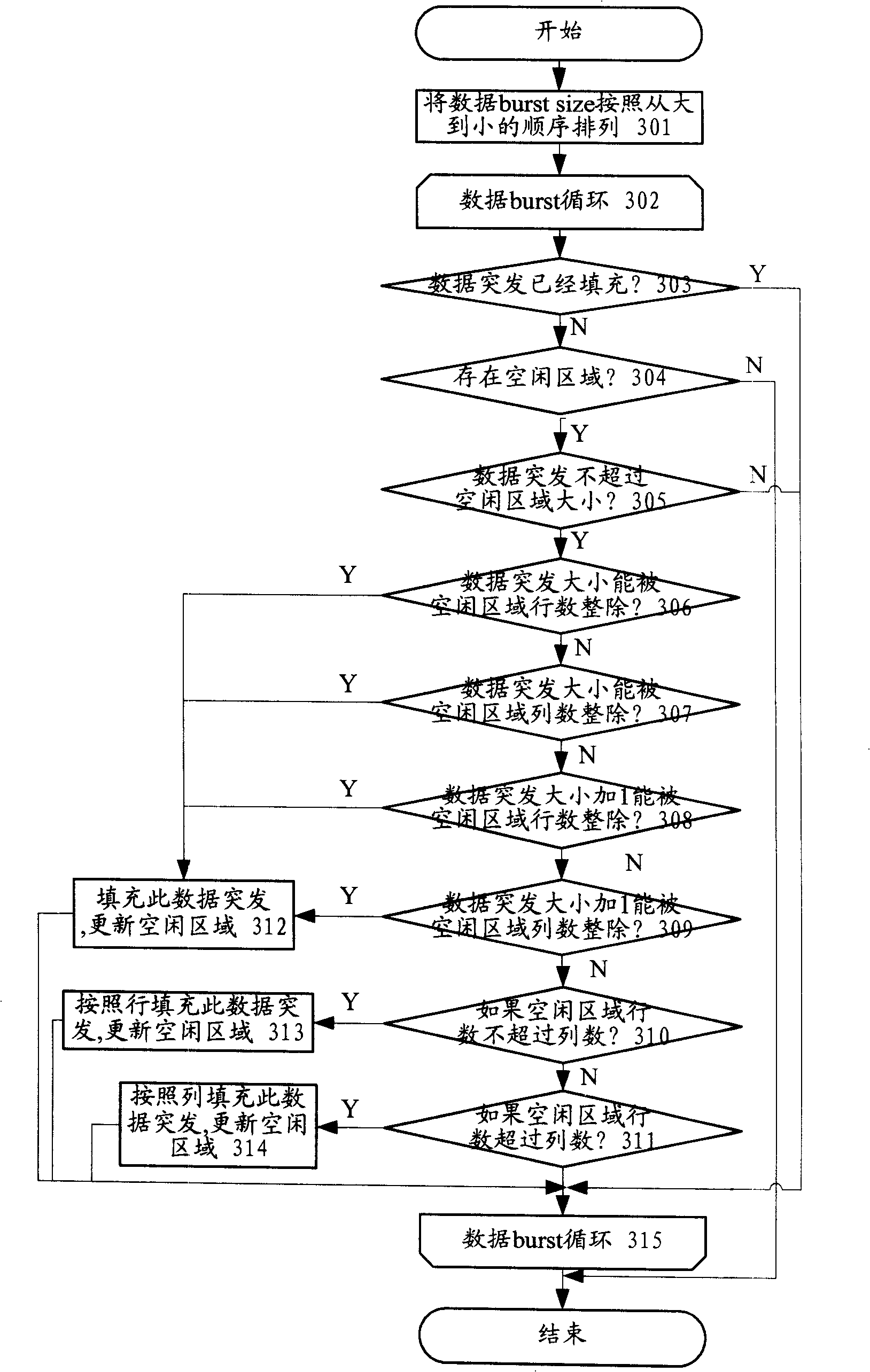 TDD-OFDMA system physical layer descending resource allocation method