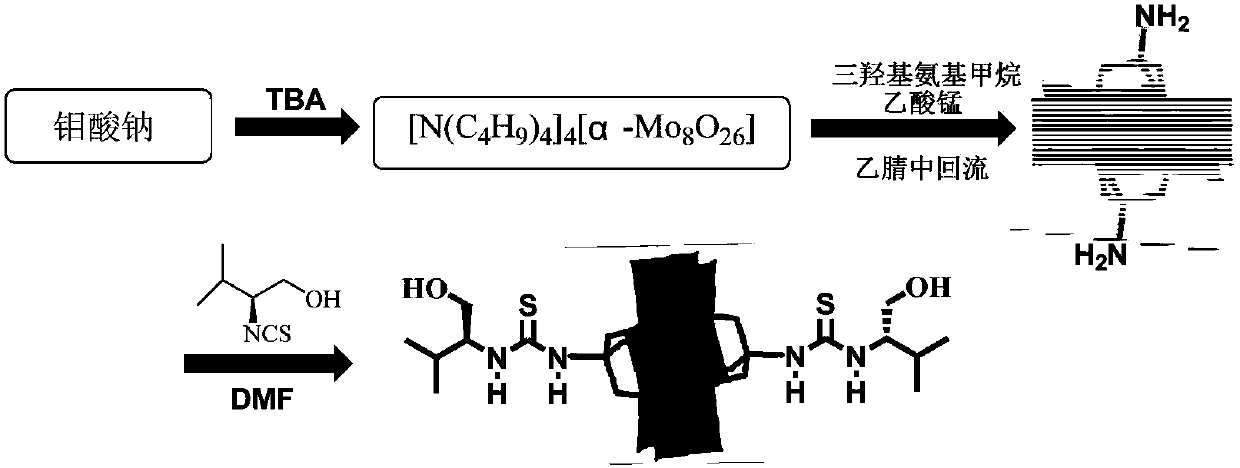 (s)-1-(1-hydroxyethyl-1-isopropyl) thiourea-modified mn-anderson type heteropolyacid catalyst, preparation method and application thereof