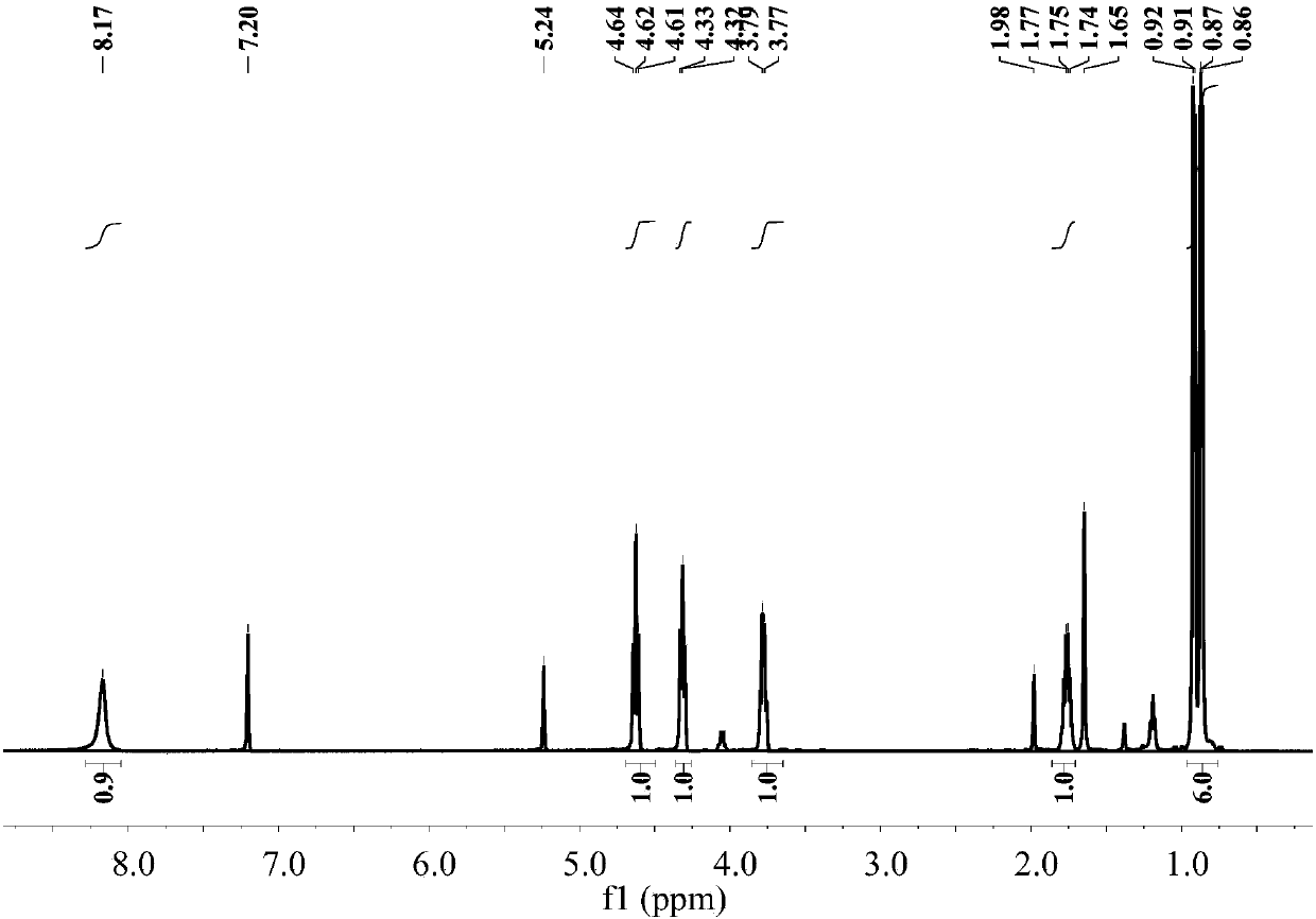 (s)-1-(1-hydroxyethyl-1-isopropyl) thiourea-modified mn-anderson type heteropolyacid catalyst, preparation method and application thereof