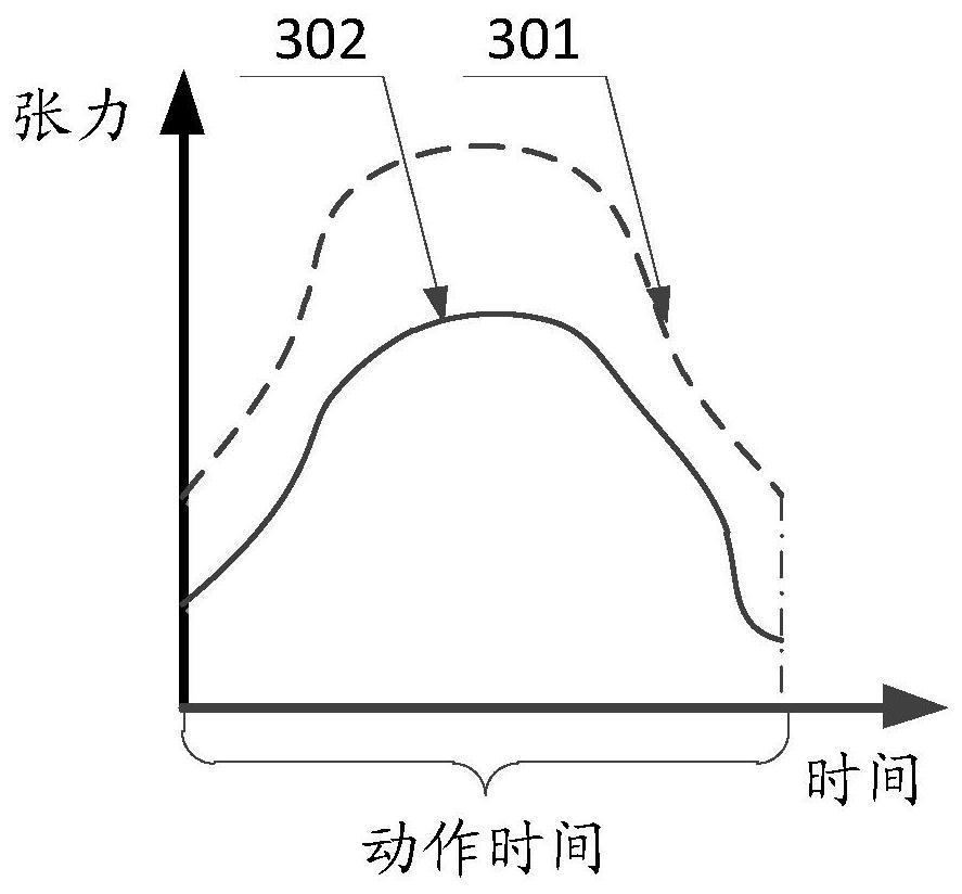 Fault diagnosis and maintenance method, system and device, and storage medium