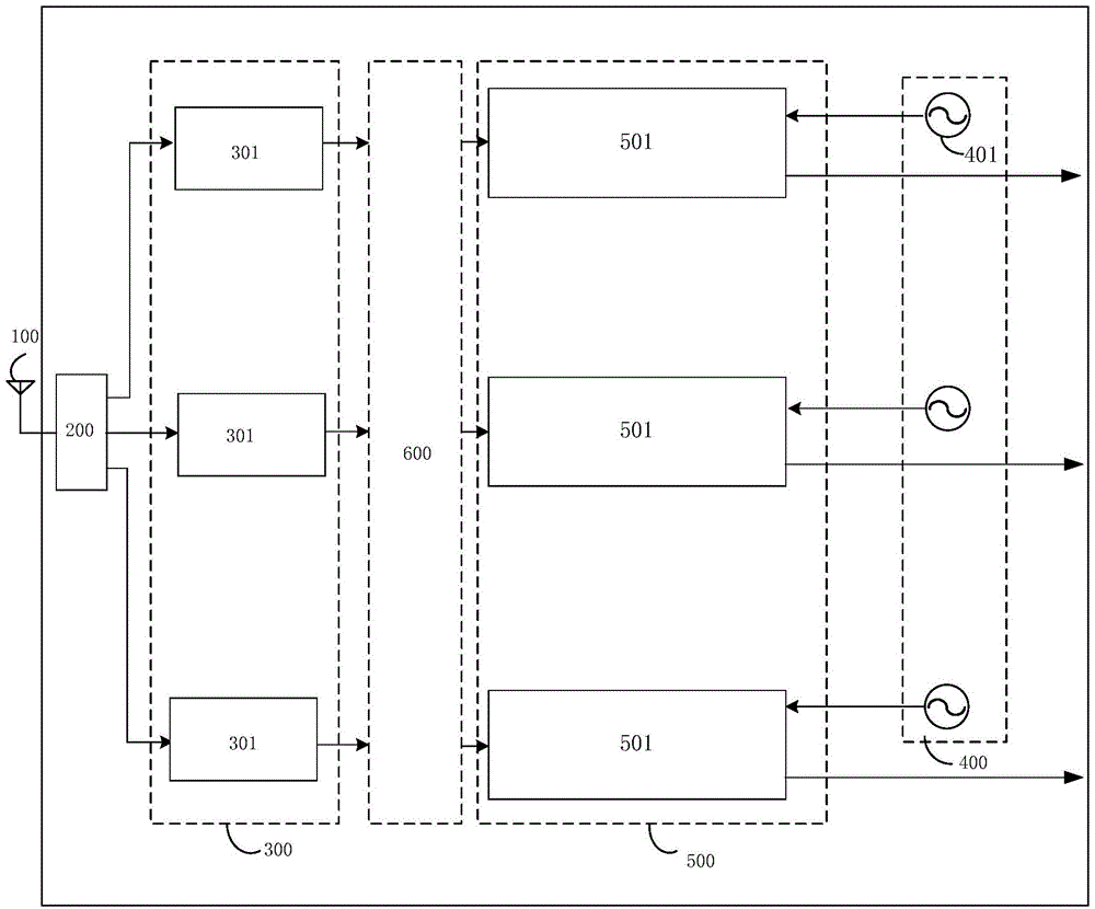 Radio frequency receiver and receiving method