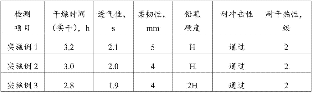 Aqueous wood wax oil as well as preparation method and application thereof