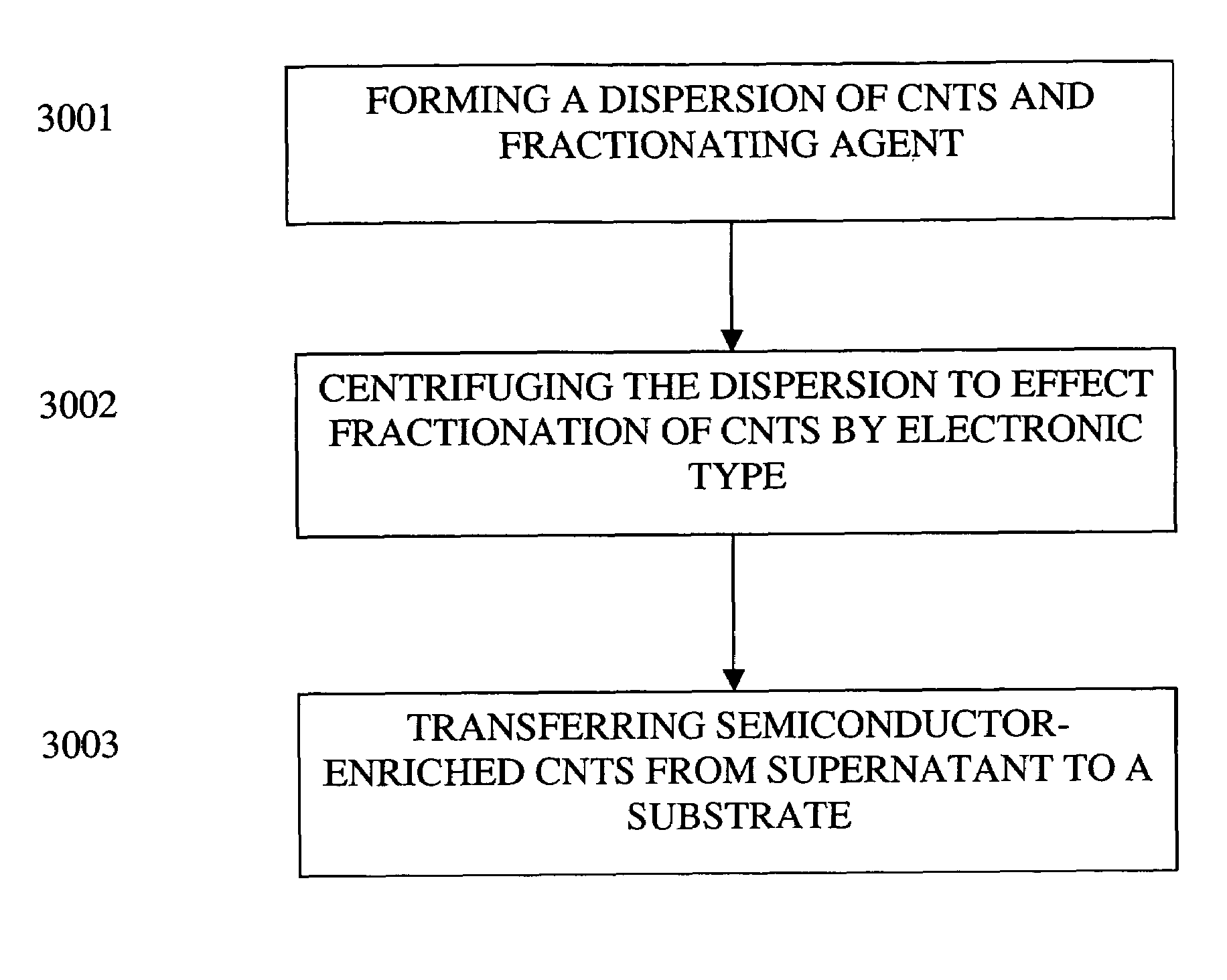 High performance field effect transistors comprising carbon nanotubes fabricated using solution based processing