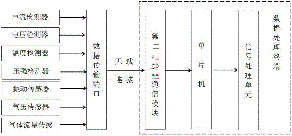 Draught fan fault monitoring system