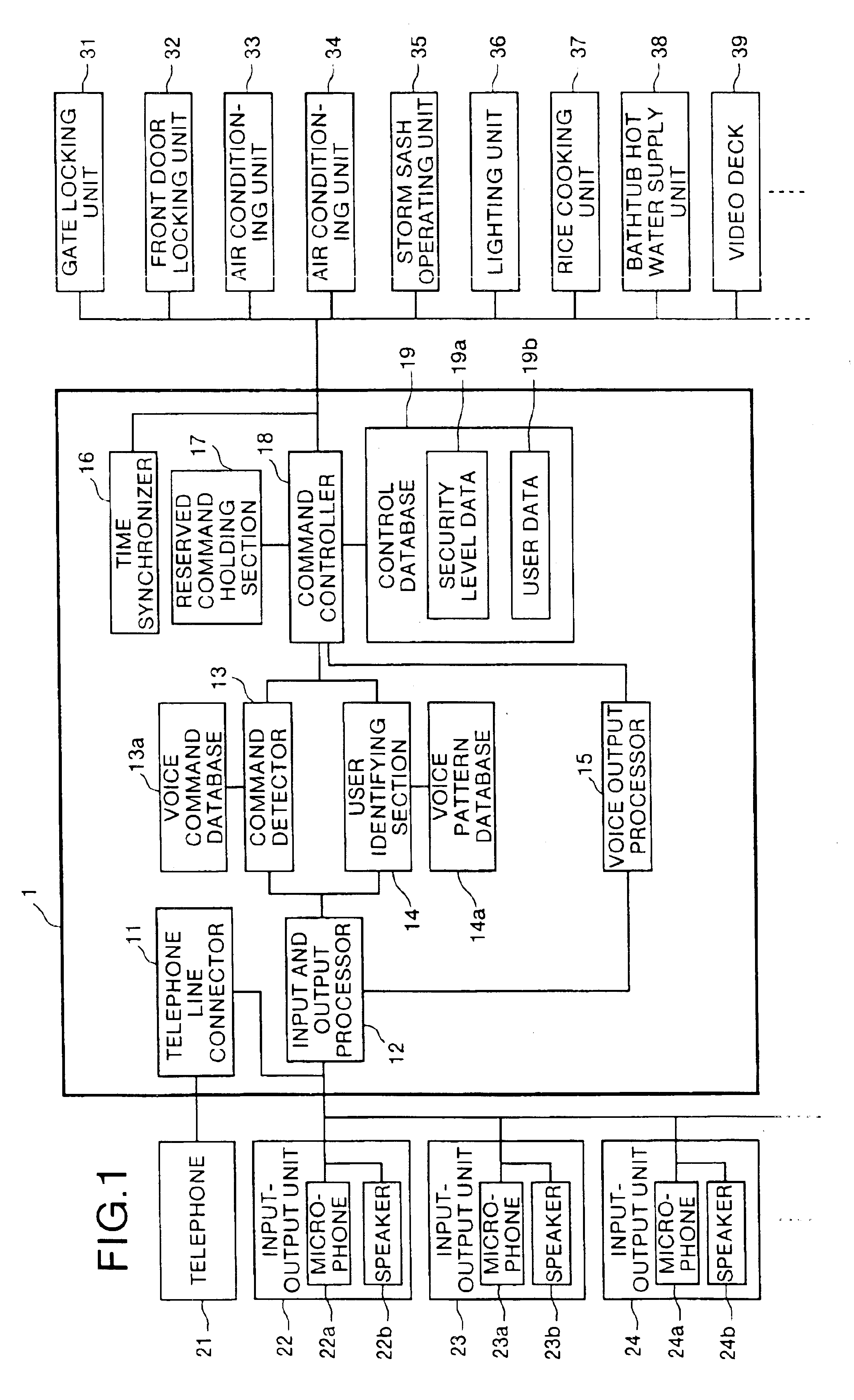 Method of and apparatus for controlling devices