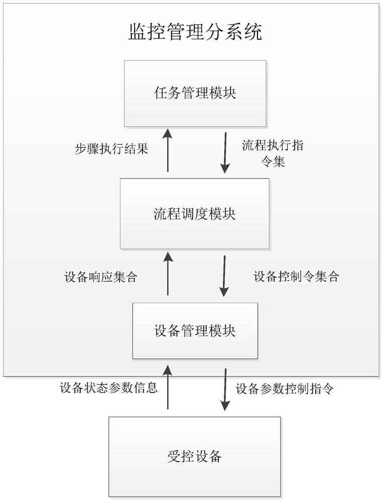 Automatic operation method of satellite ground station