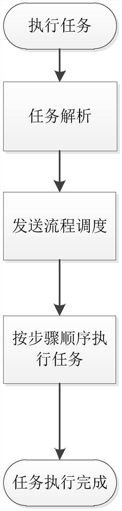 Automatic operation method of satellite ground station