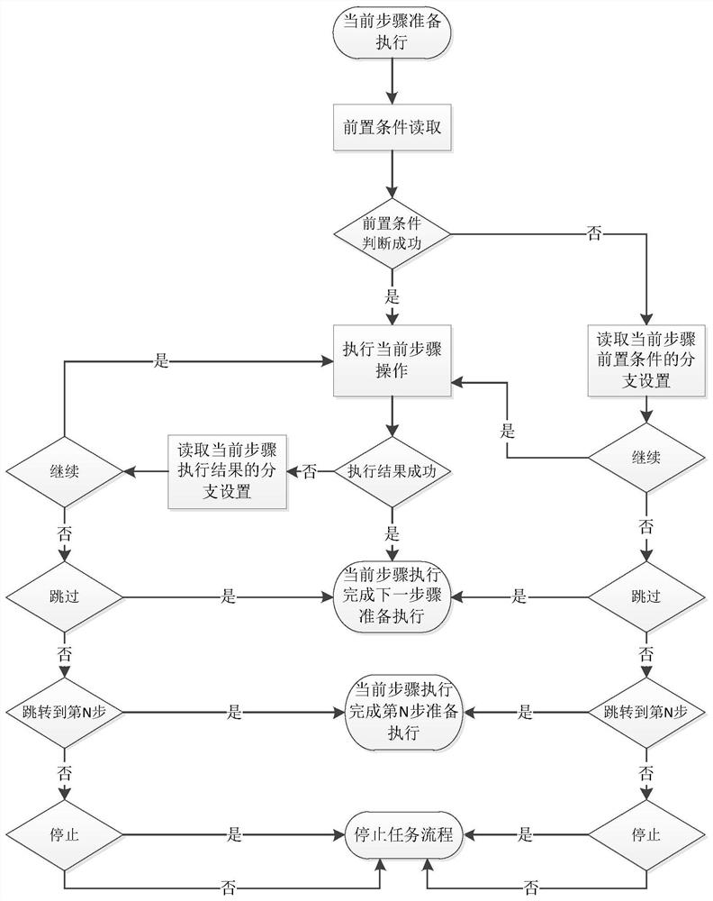 Automatic operation method of satellite ground station