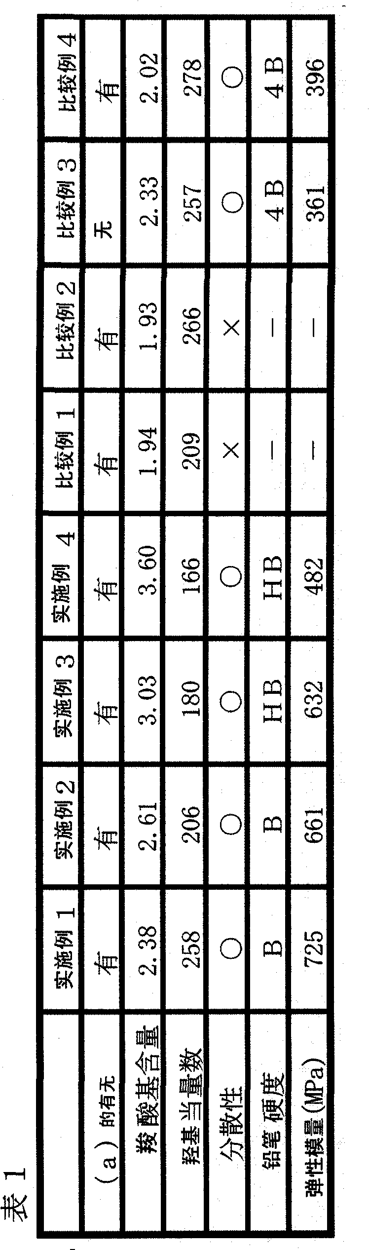 Aqueous polyurethane resin dispersion, manufacturing method thereof, and paint composition containing the same