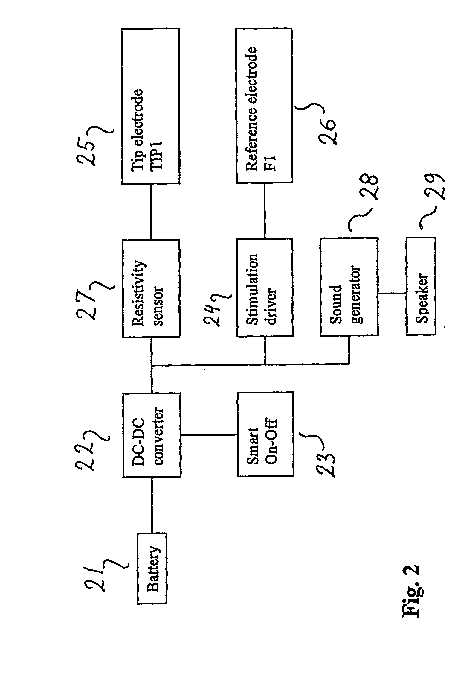 Electro-therapeutic device and method of electro-therapeutic treatment