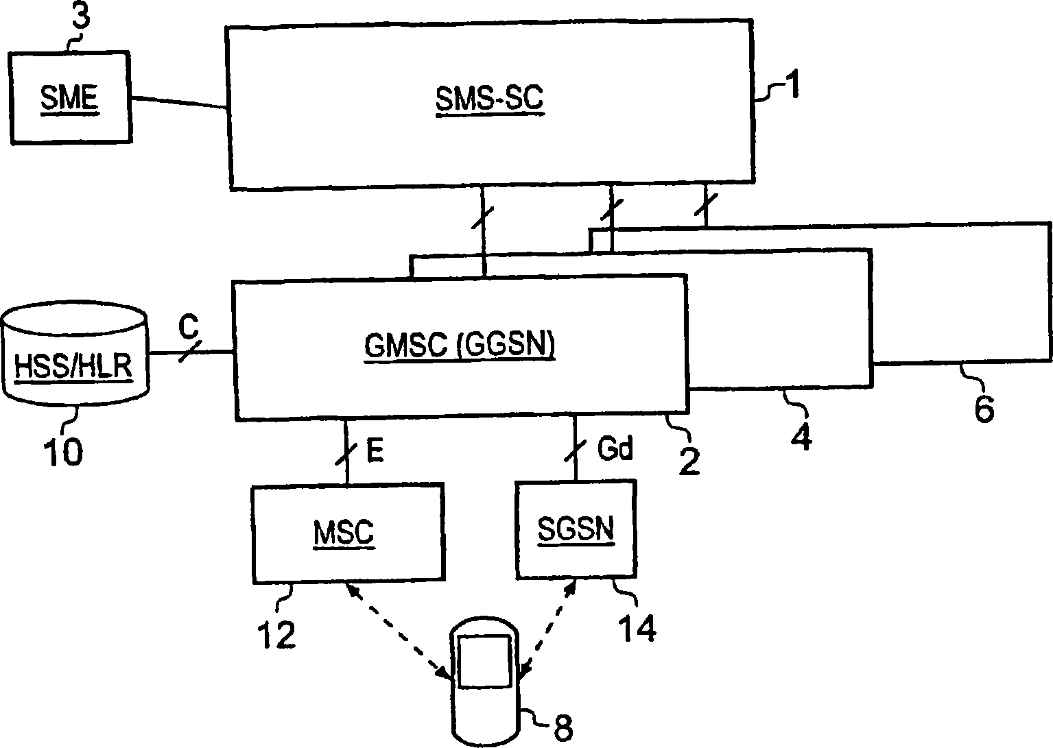 Telecommunications system