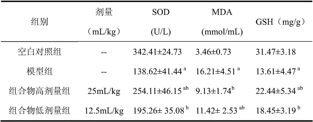 Composition containing salvia miltiorrhiza fat soluble ingredients and coenzyme Q10, preparation method of composition and drug containing composition