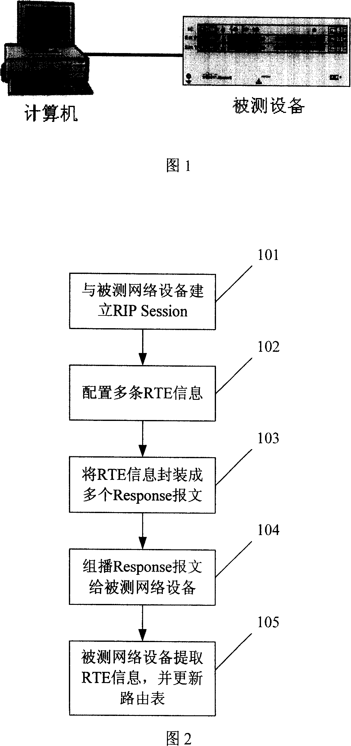 Method and device for testing the performance of the route information protocol of the network devices