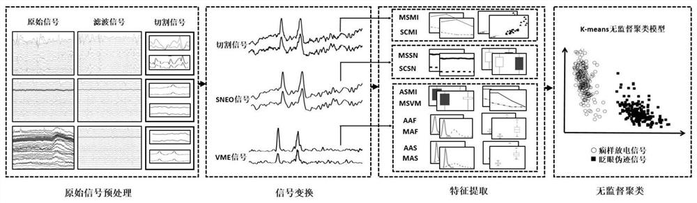 Intelligent classification method for distinguishing electroencephalogram blink artifacts and frontal electrode epilepsy discharge