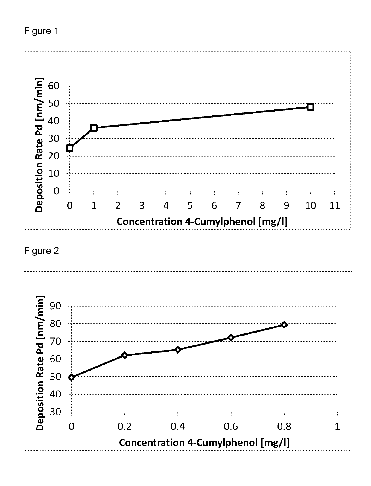 Plating bath composition and method for electroless plating of palladium