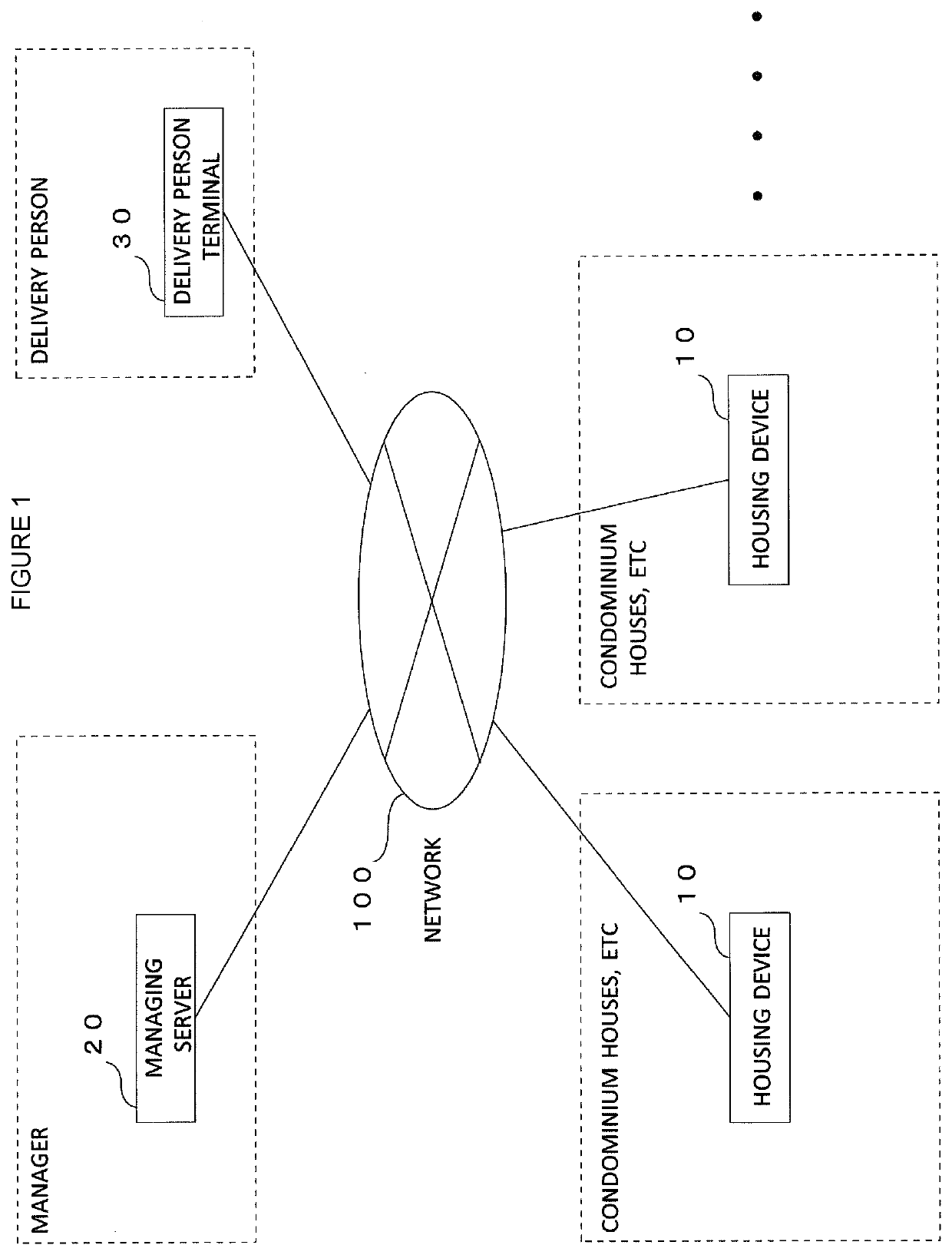 Housing information providing system