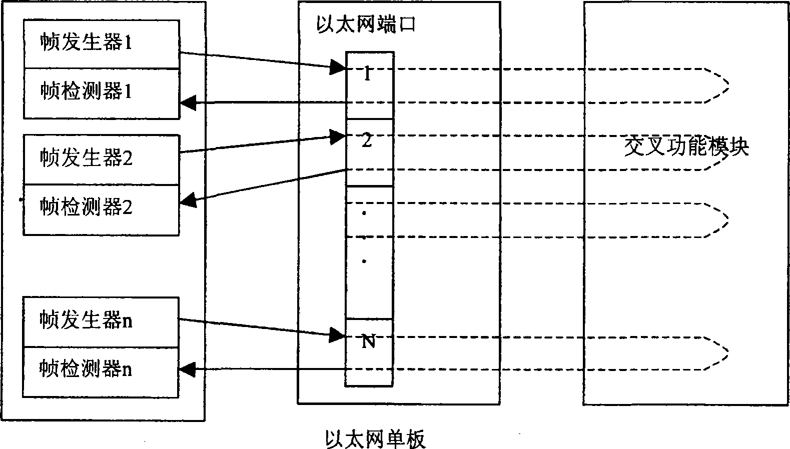 Flow control testing device and method