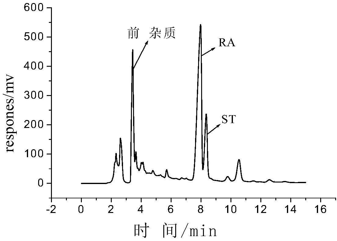 A Triangular Optimization Method for the Separation of Targets from Complex Compounds by Simulated Moving Bed Chromatography