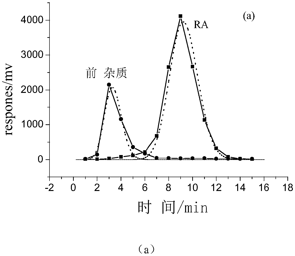 A Triangular Optimization Method for the Separation of Targets from Complex Compounds by Simulated Moving Bed Chromatography