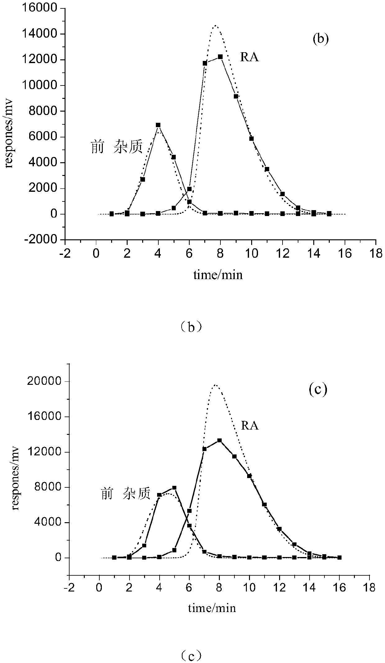 A Triangular Optimization Method for the Separation of Targets from Complex Compounds by Simulated Moving Bed Chromatography