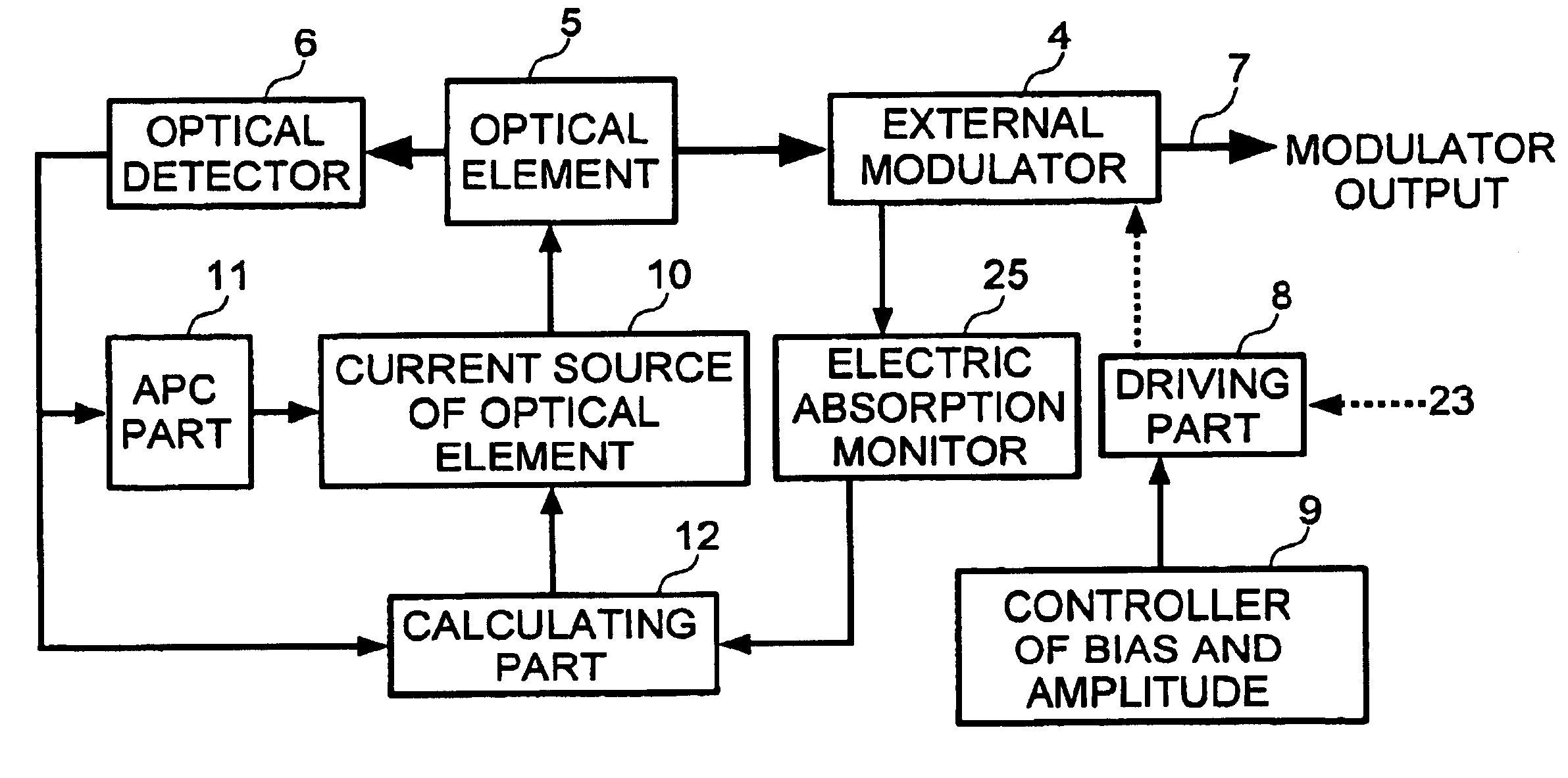 Optical transmitter and optical transmission system using electro absorption modulator