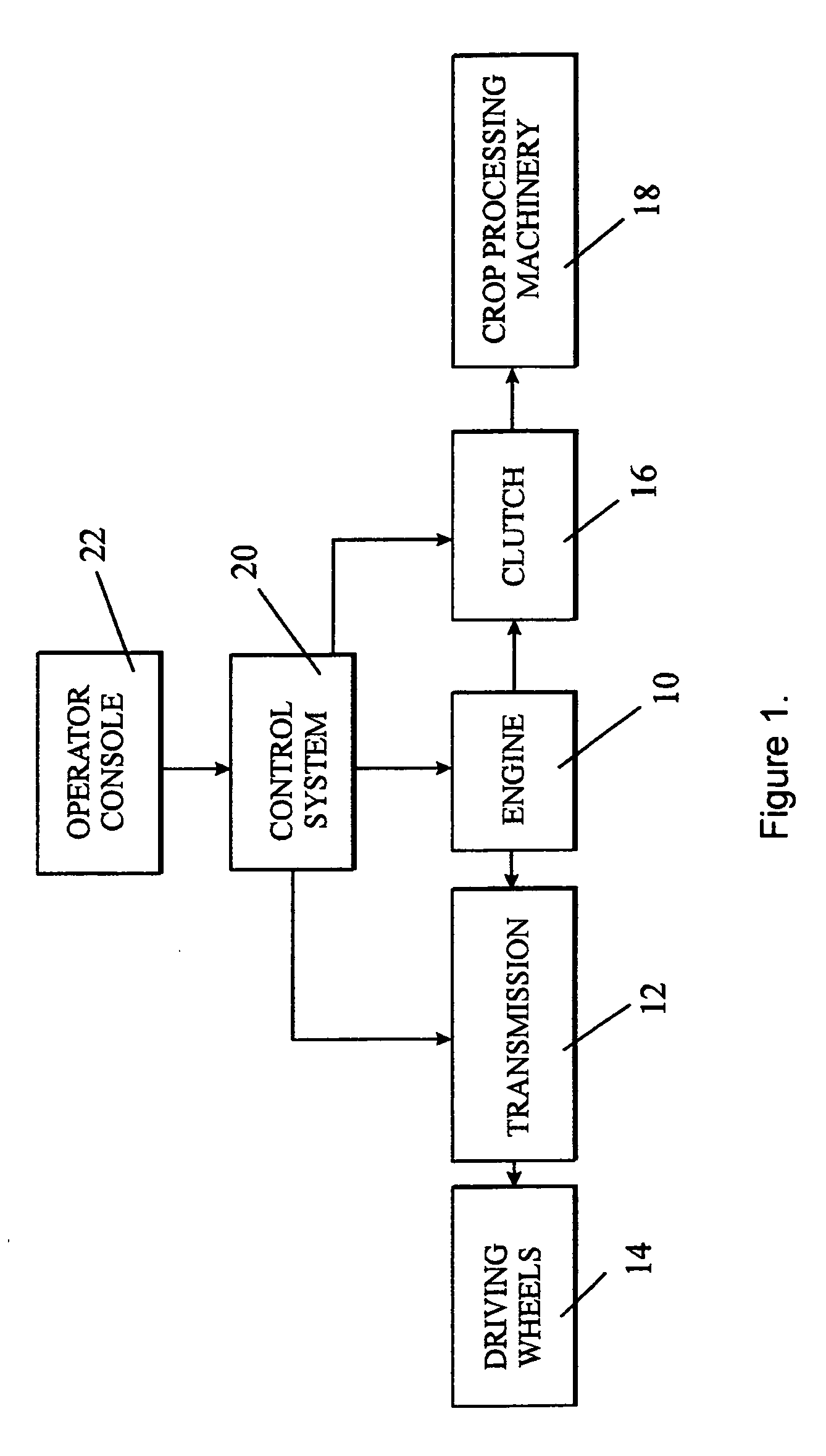 Method of operating an agricultural vehicle