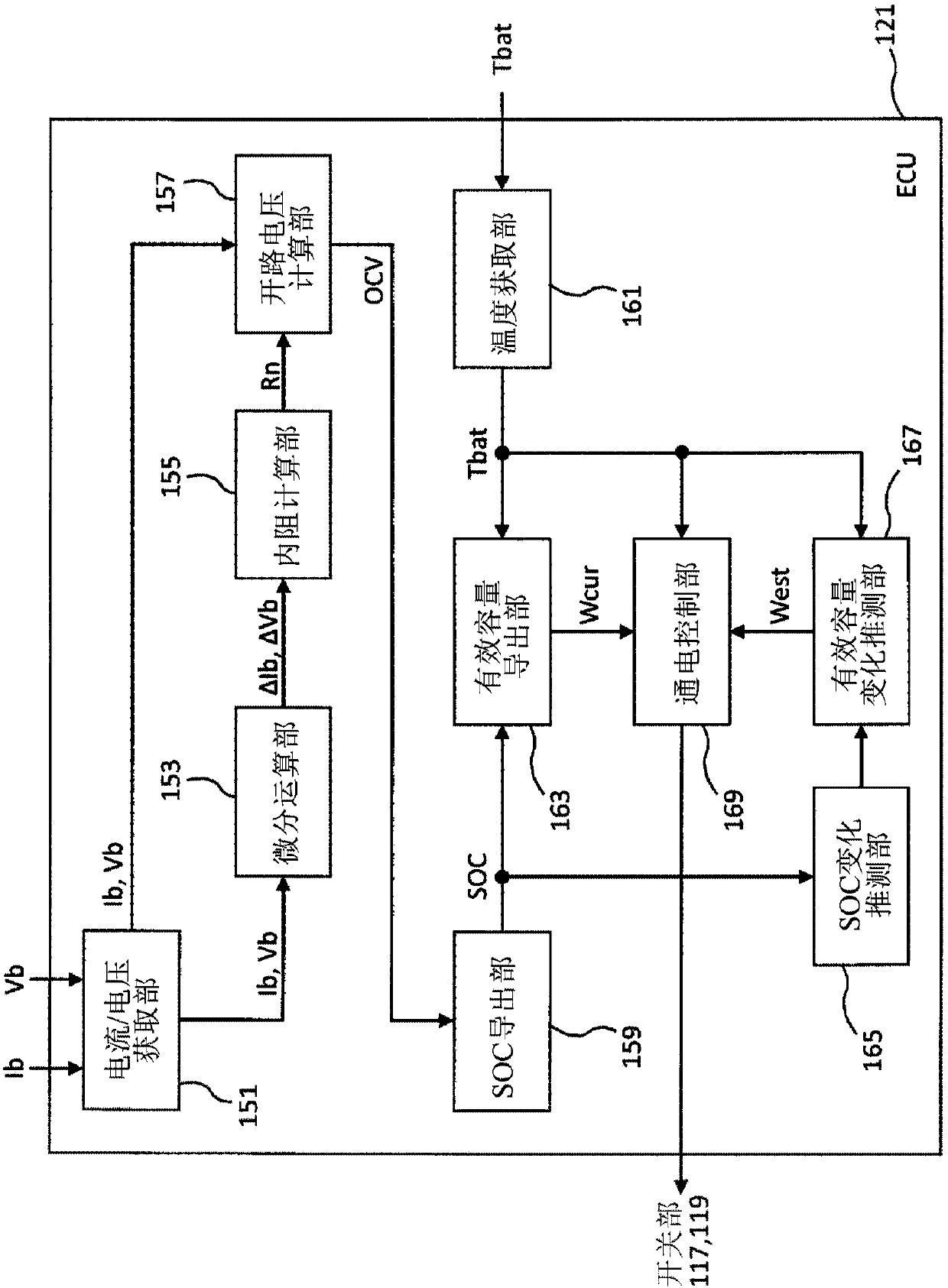 Heating control device