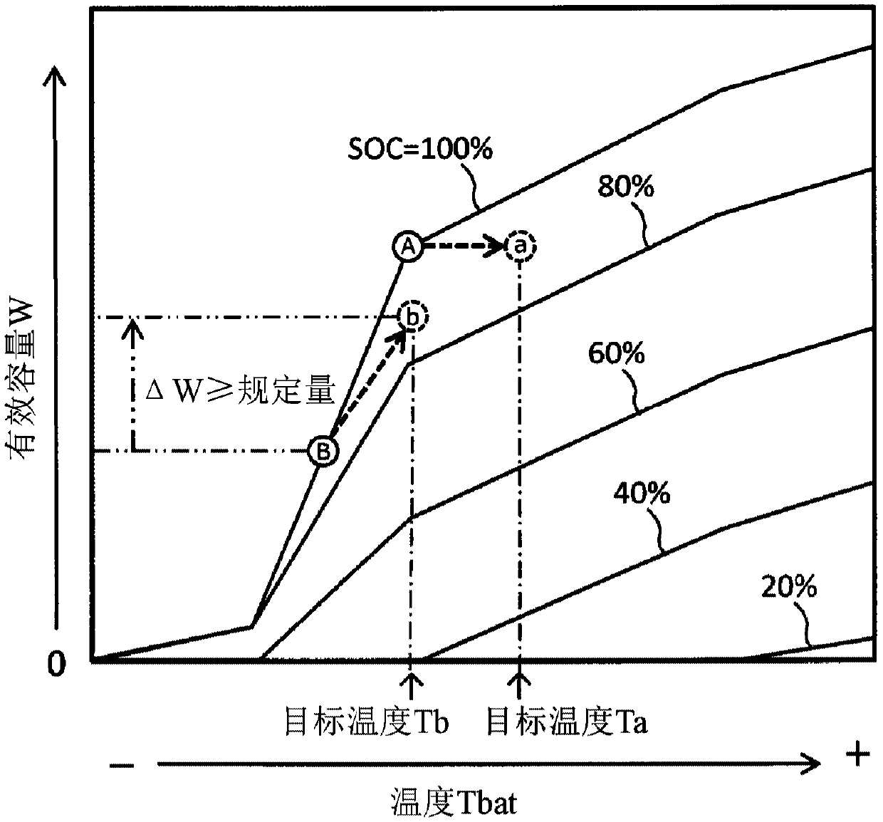 Heating control device