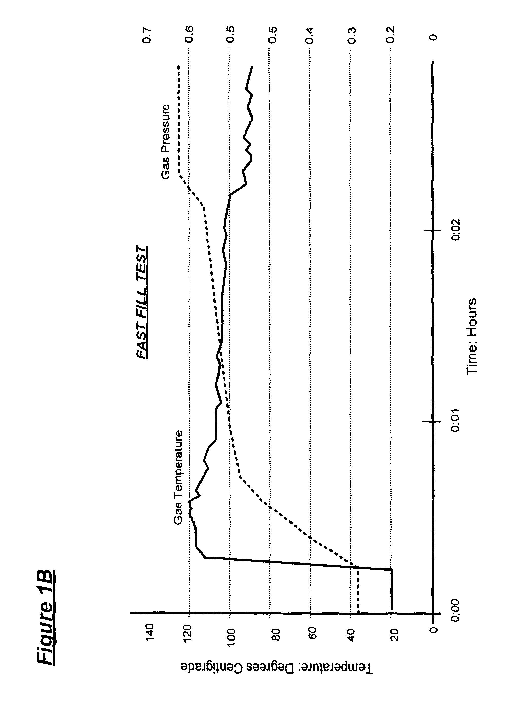 Gas cooling method using a melting/solidifying media for high pressure storage tanks for compressed natural gas or hydrogen