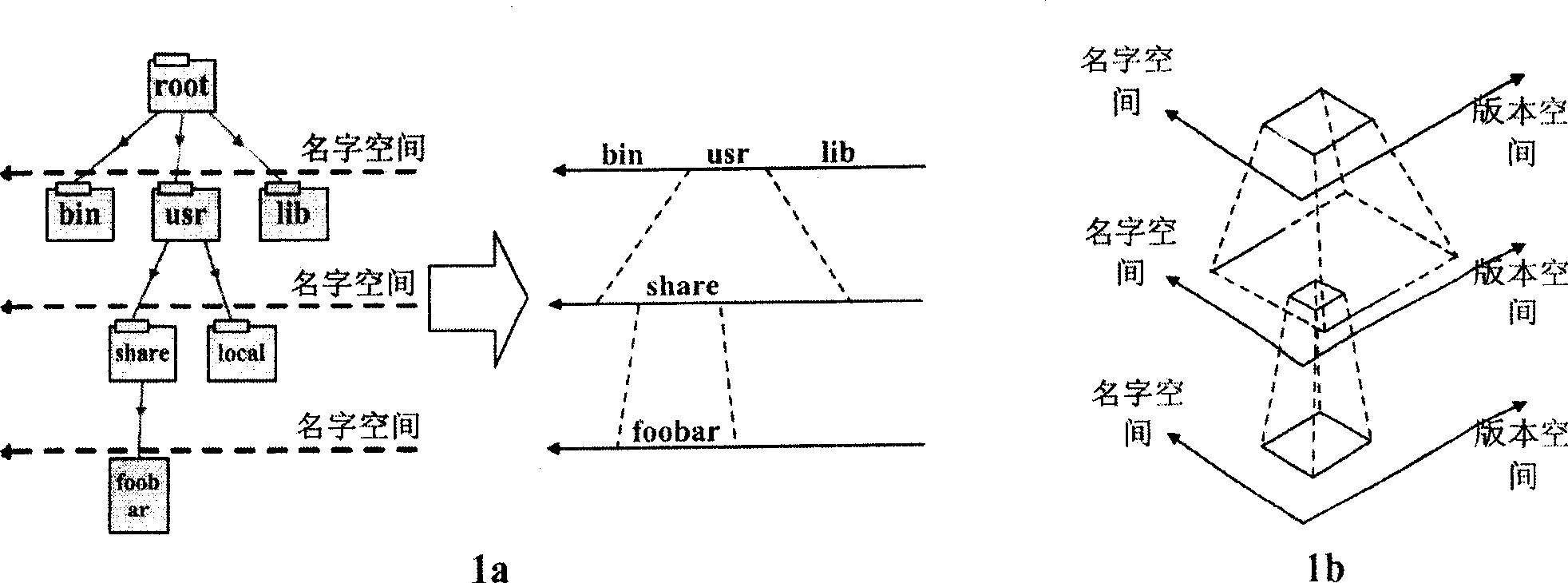 Fine grit document and catalogs version management method based on snapshot