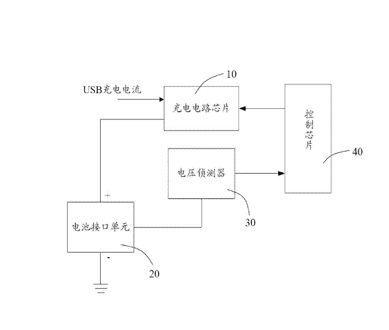 Device and method for charging USB
