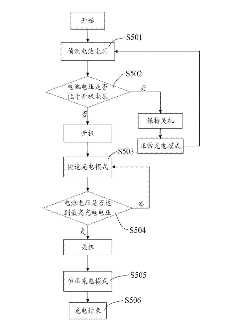 Device and method for charging USB