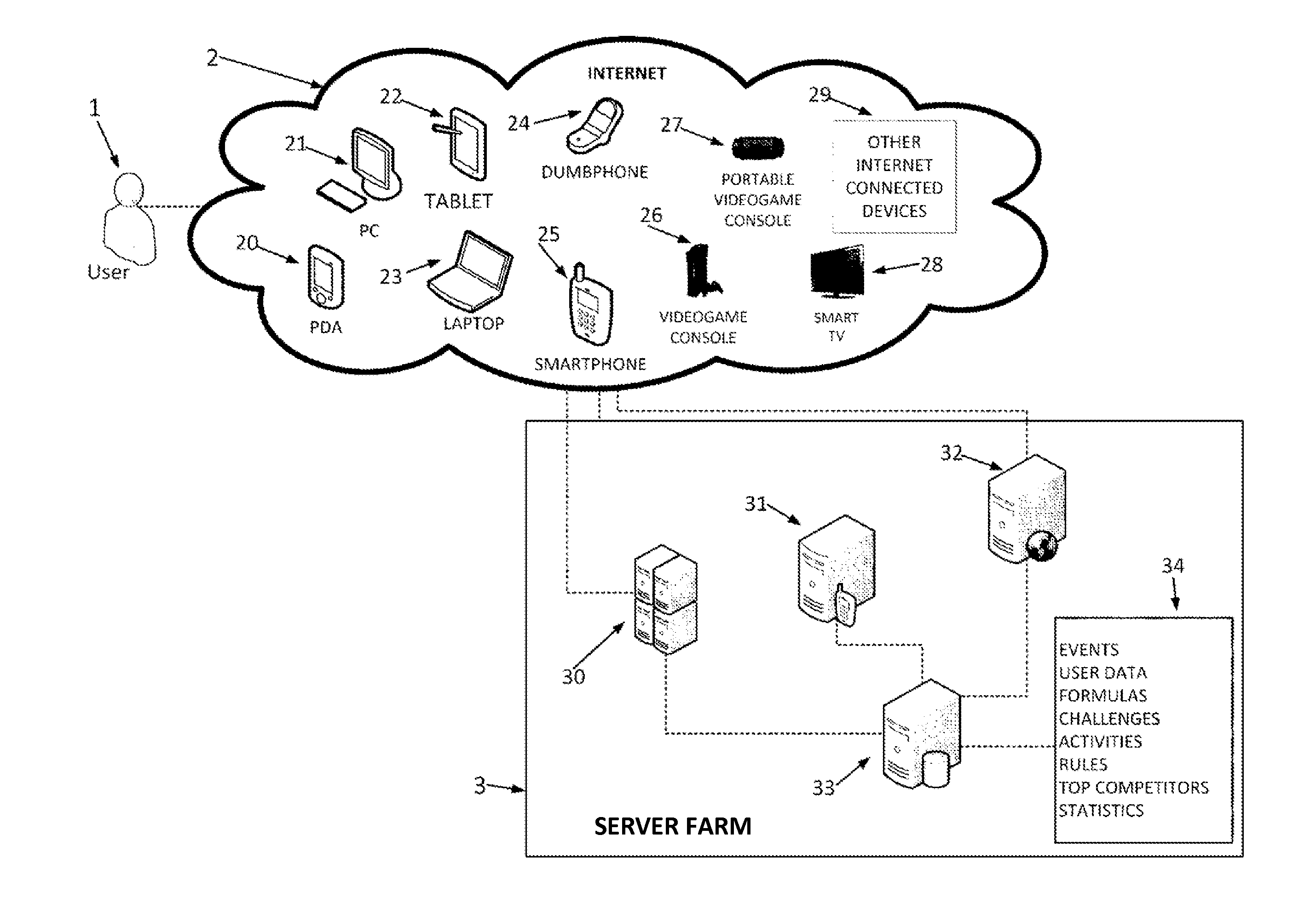 Systems and methods for an internet competition network
