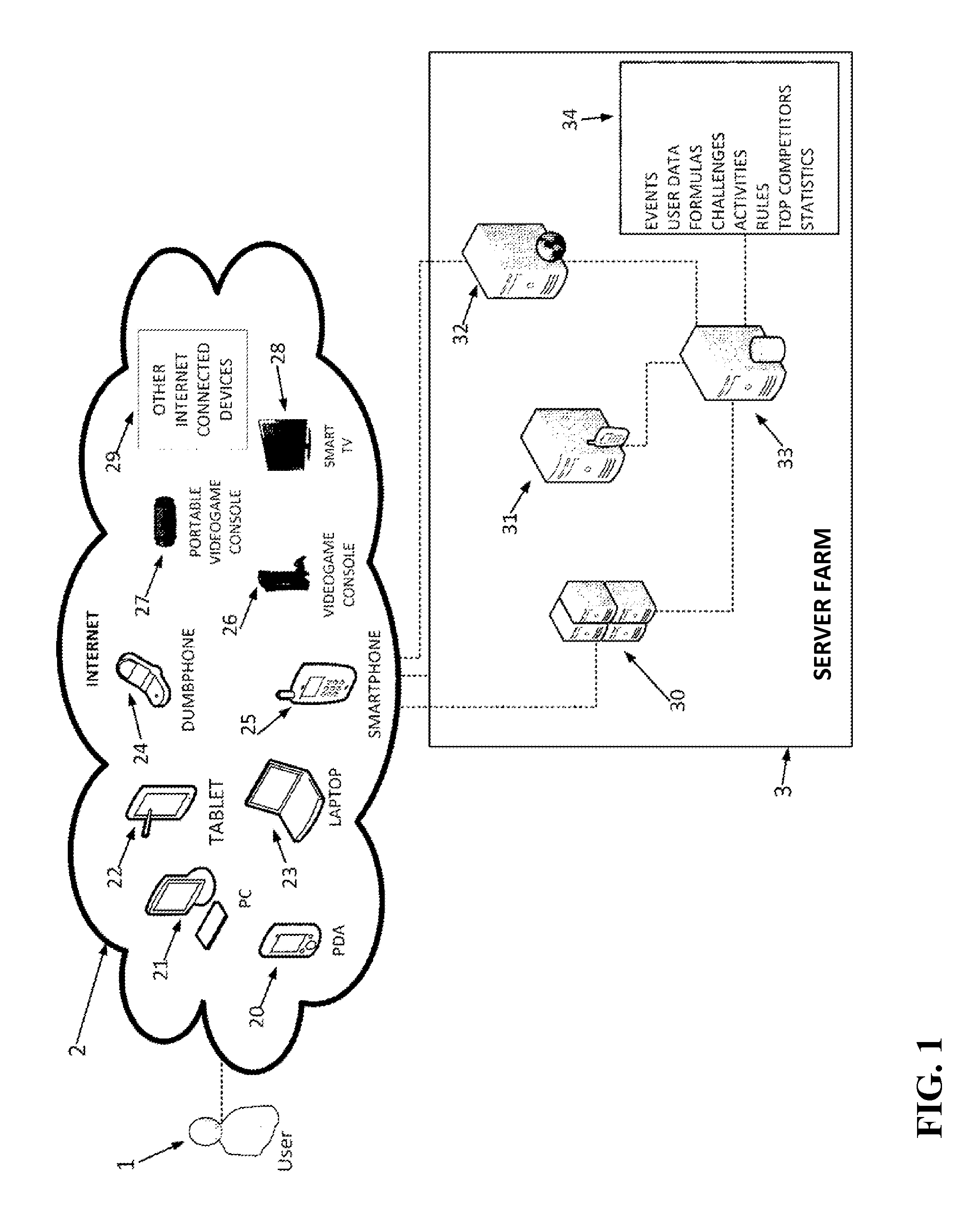 Systems and methods for an internet competition network